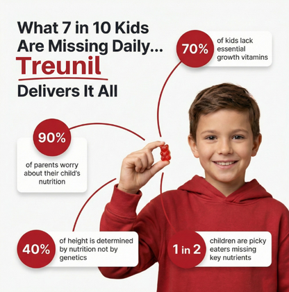 Daily Reminder™ 5-1 Growth Gummies