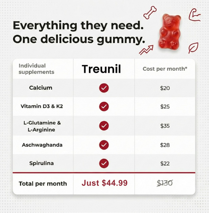 Daily Reminder™ 5-1 Growth Gummies